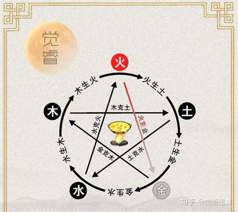 火克金|五行相克